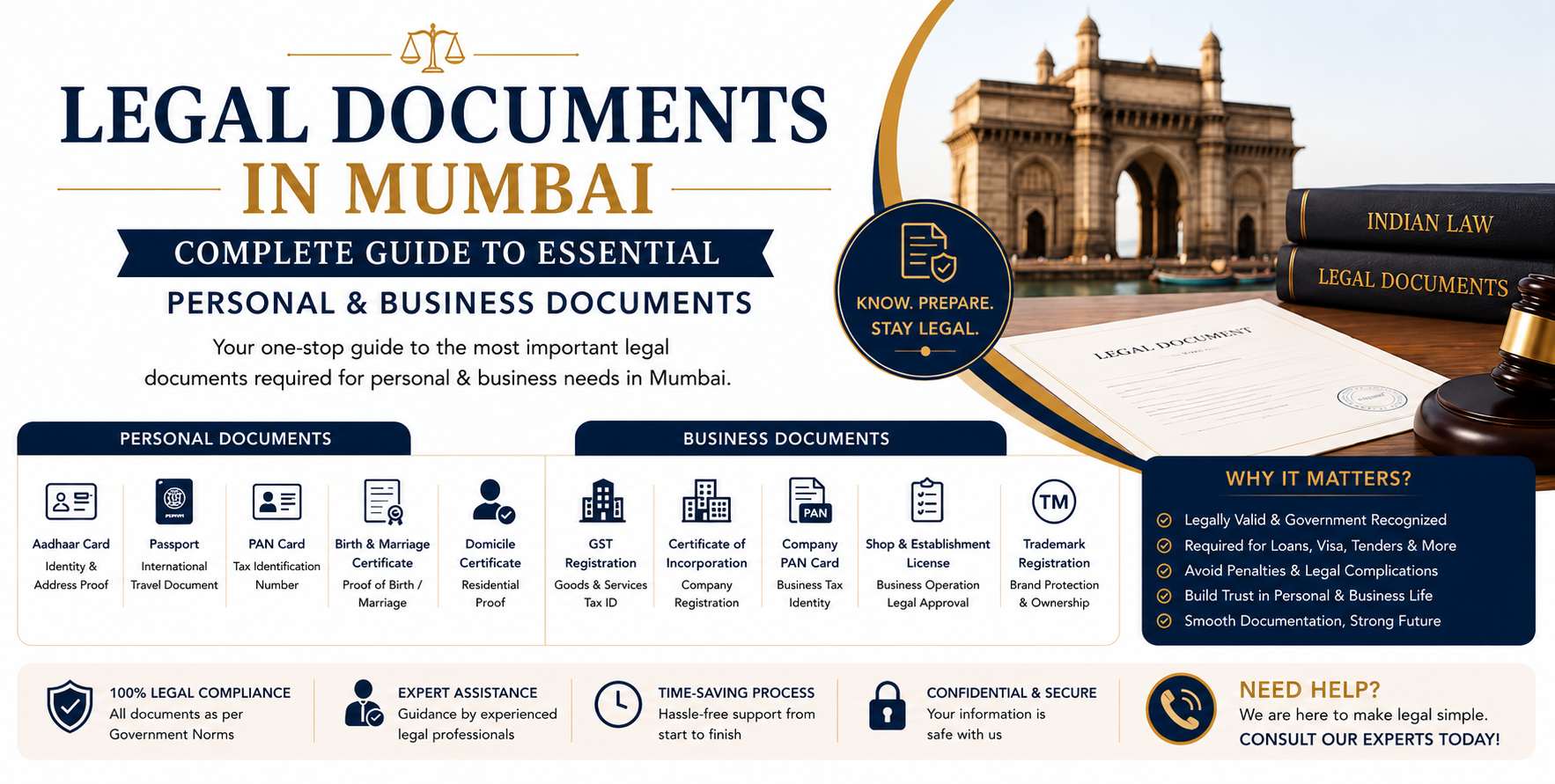 Legal Documents in Mumbai Complete Guide to Essential Personal & Business Documents (2026)